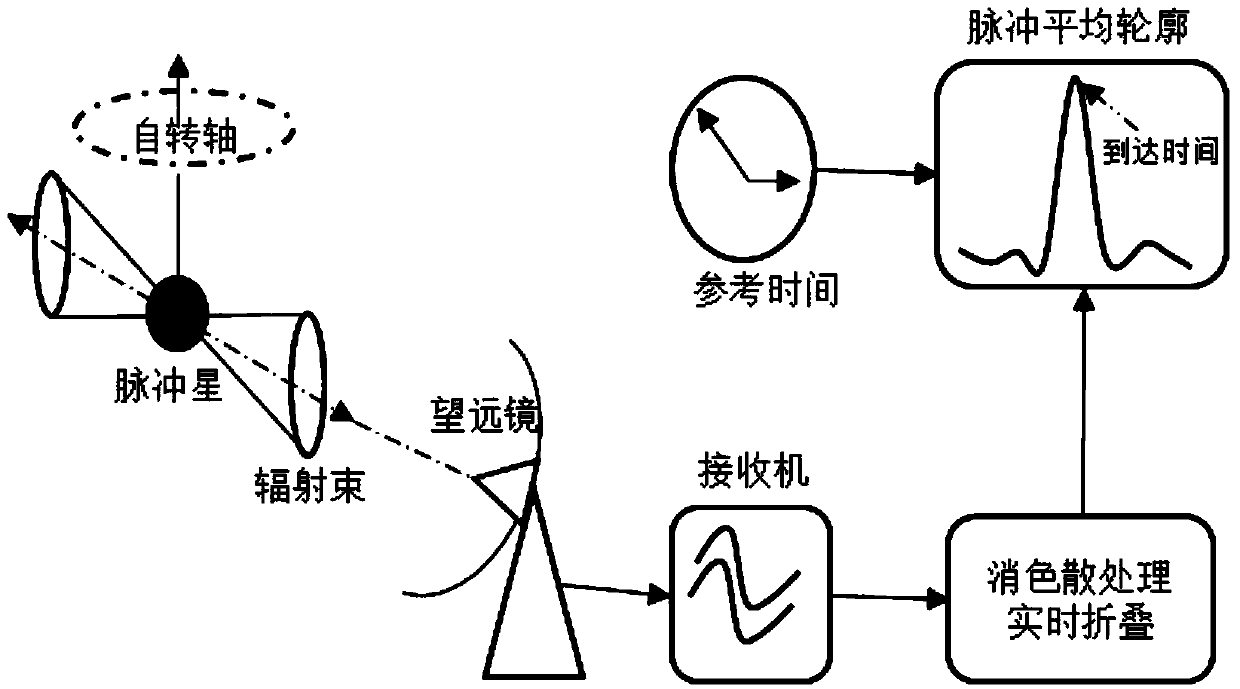 A Method for Eliminating Broadband Time-Domain Interference in Pulsar Time-of-Arrival Data