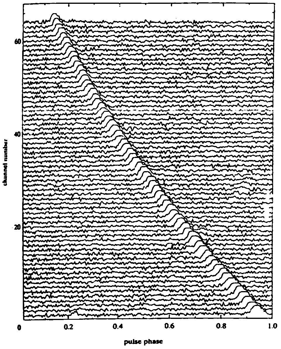 A Method for Eliminating Broadband Time-Domain Interference in Pulsar Time-of-Arrival Data