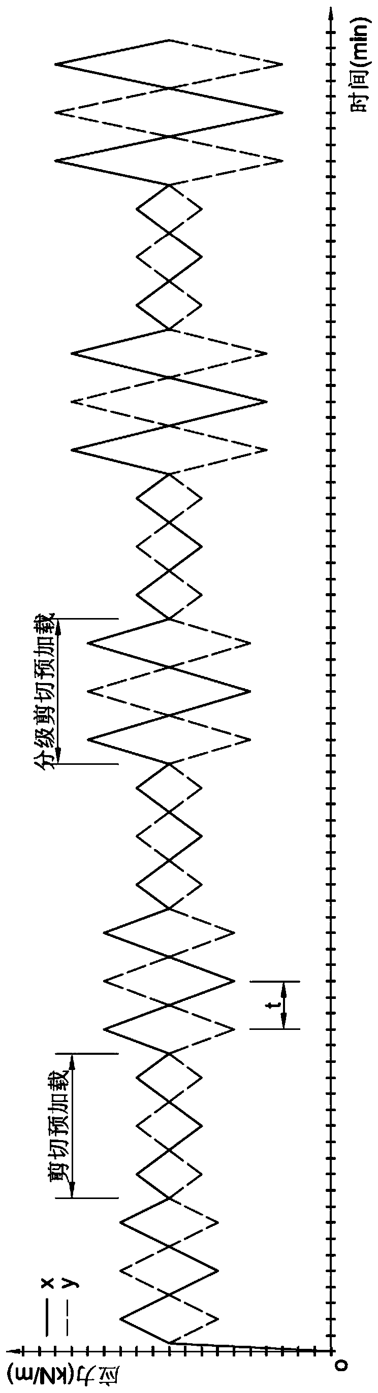 A kind of biaxial shear test method of fabric membrane material