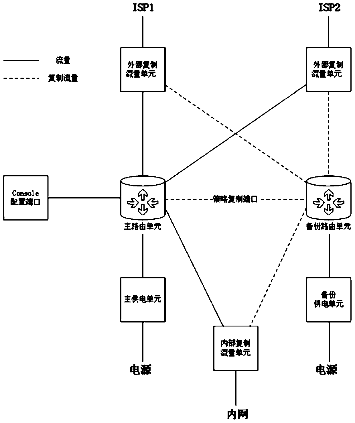 Novel network boundary routing equipment and strategy routing method thereof