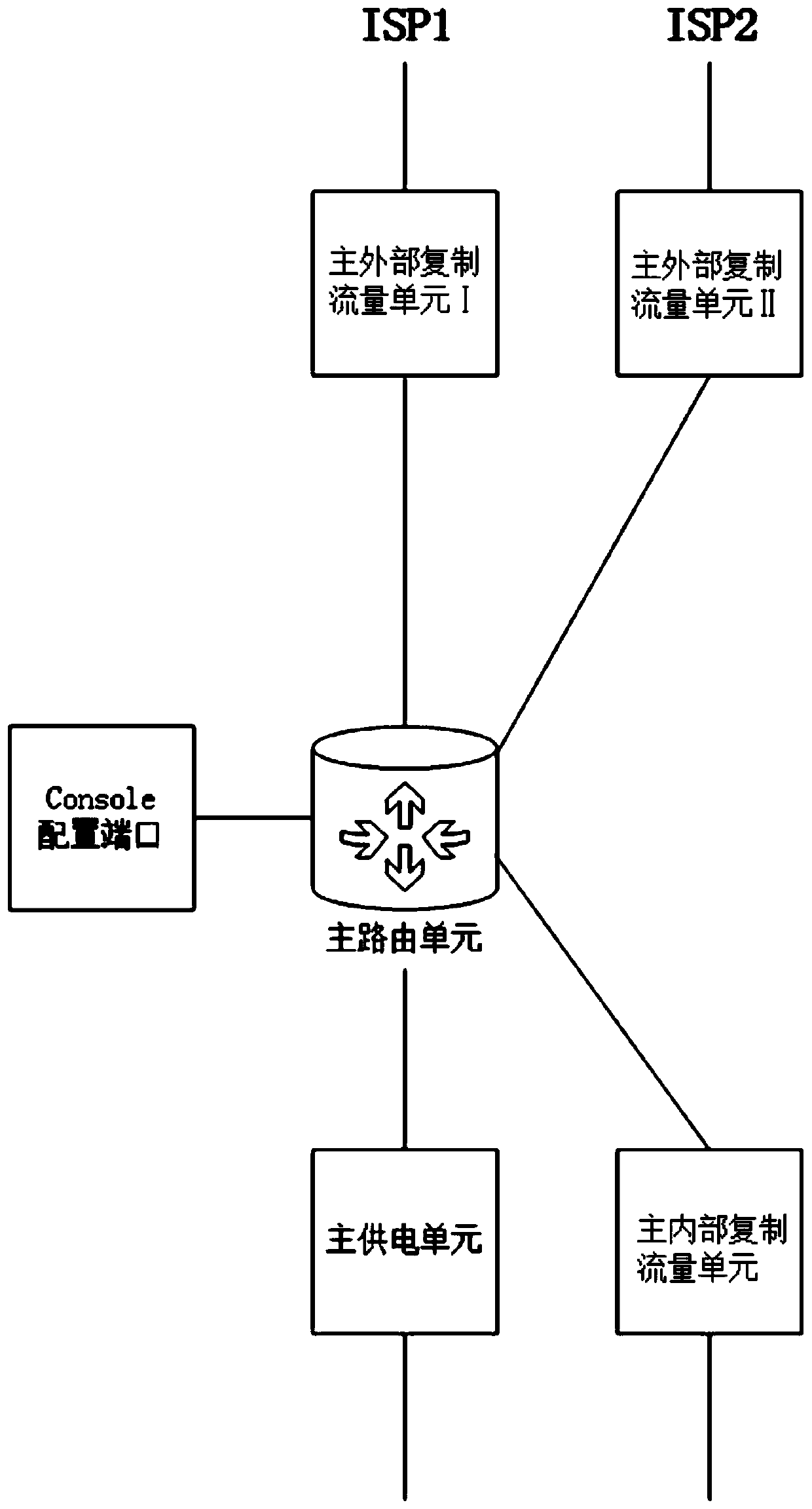 Novel network boundary routing equipment and strategy routing method thereof