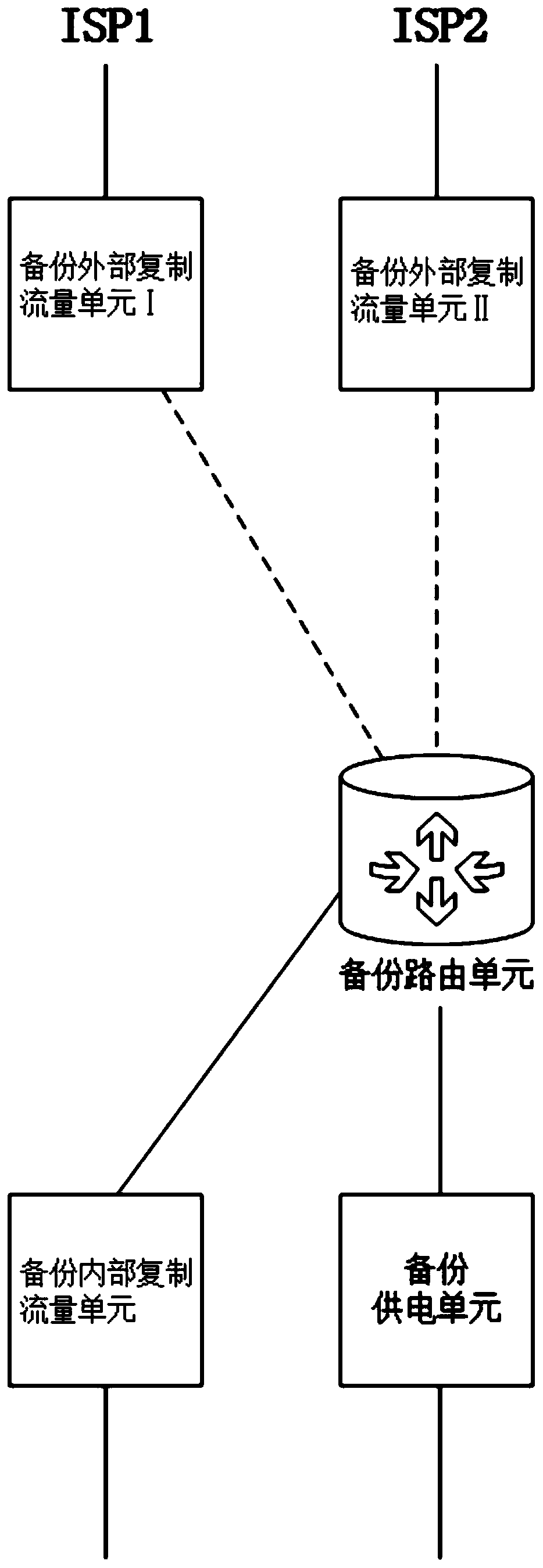 Novel network boundary routing equipment and strategy routing method thereof