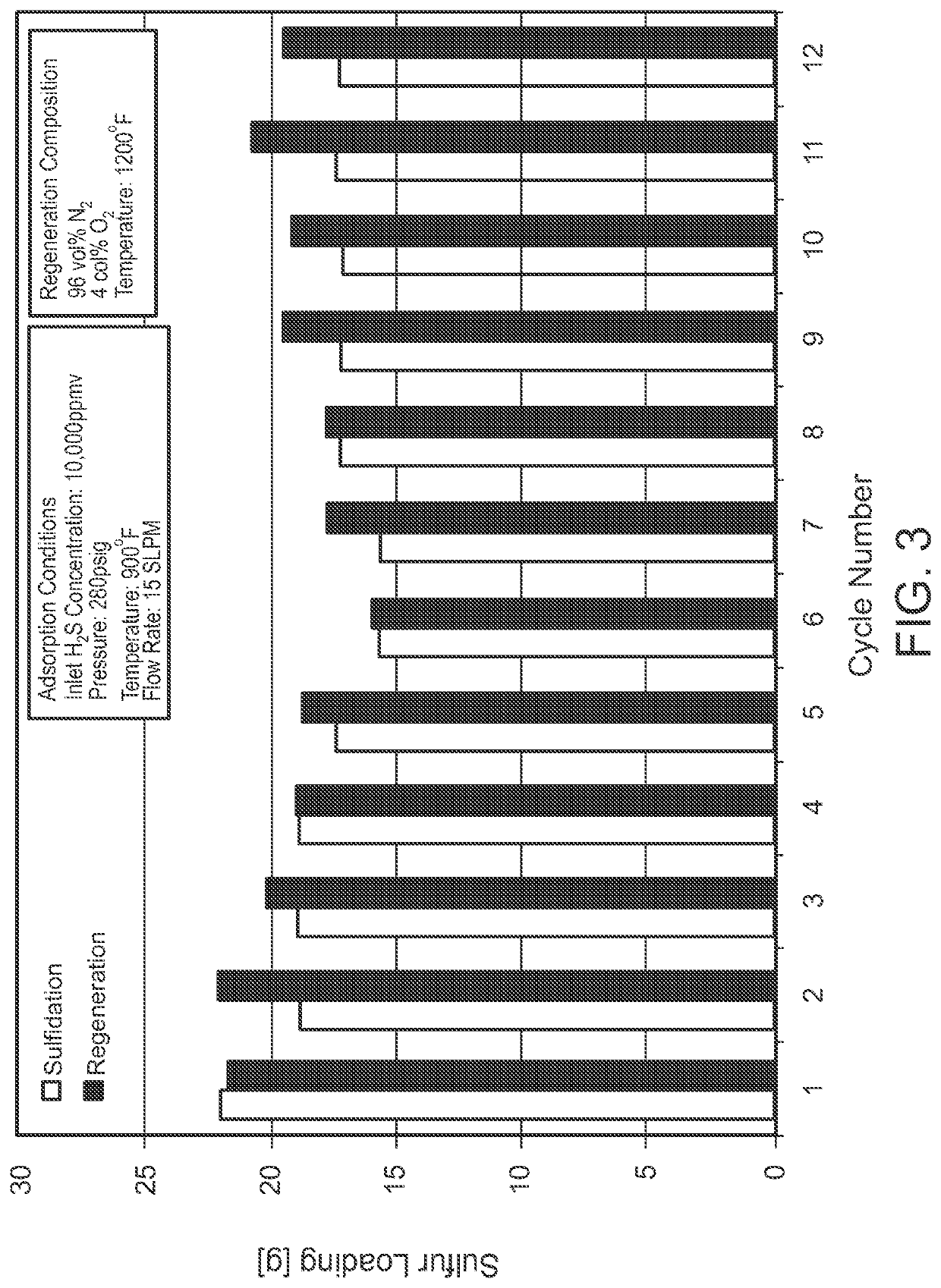 Zinc oxide based sorbents using alkali metal hydroxides and processes for preparing and using same