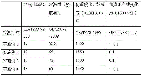 A preparation method of high-alumina bricks for slurry-bonded matrix homogenization blast furnace