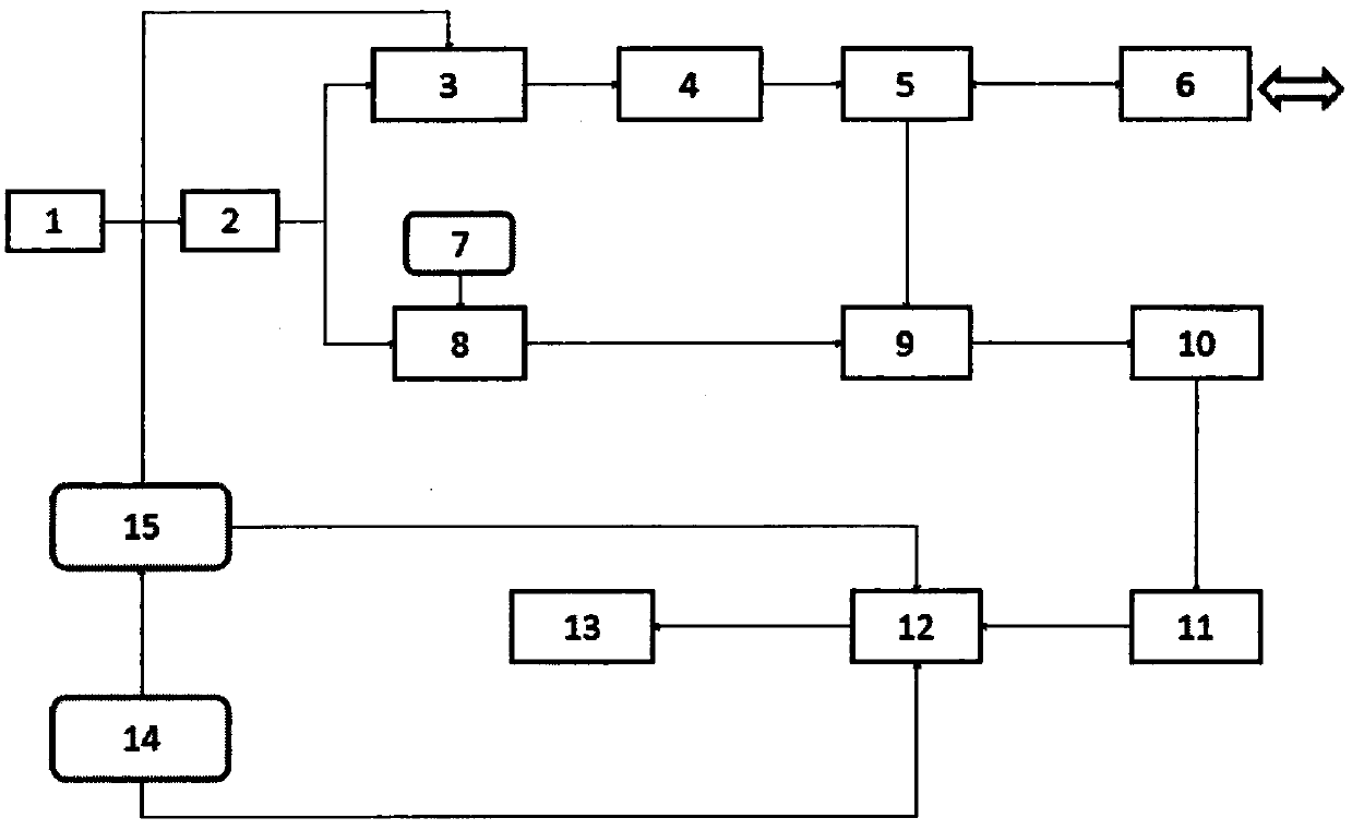 Speed ​​and distance measurement system and method based on pseudo-random code phase modulation and heterodyne detection