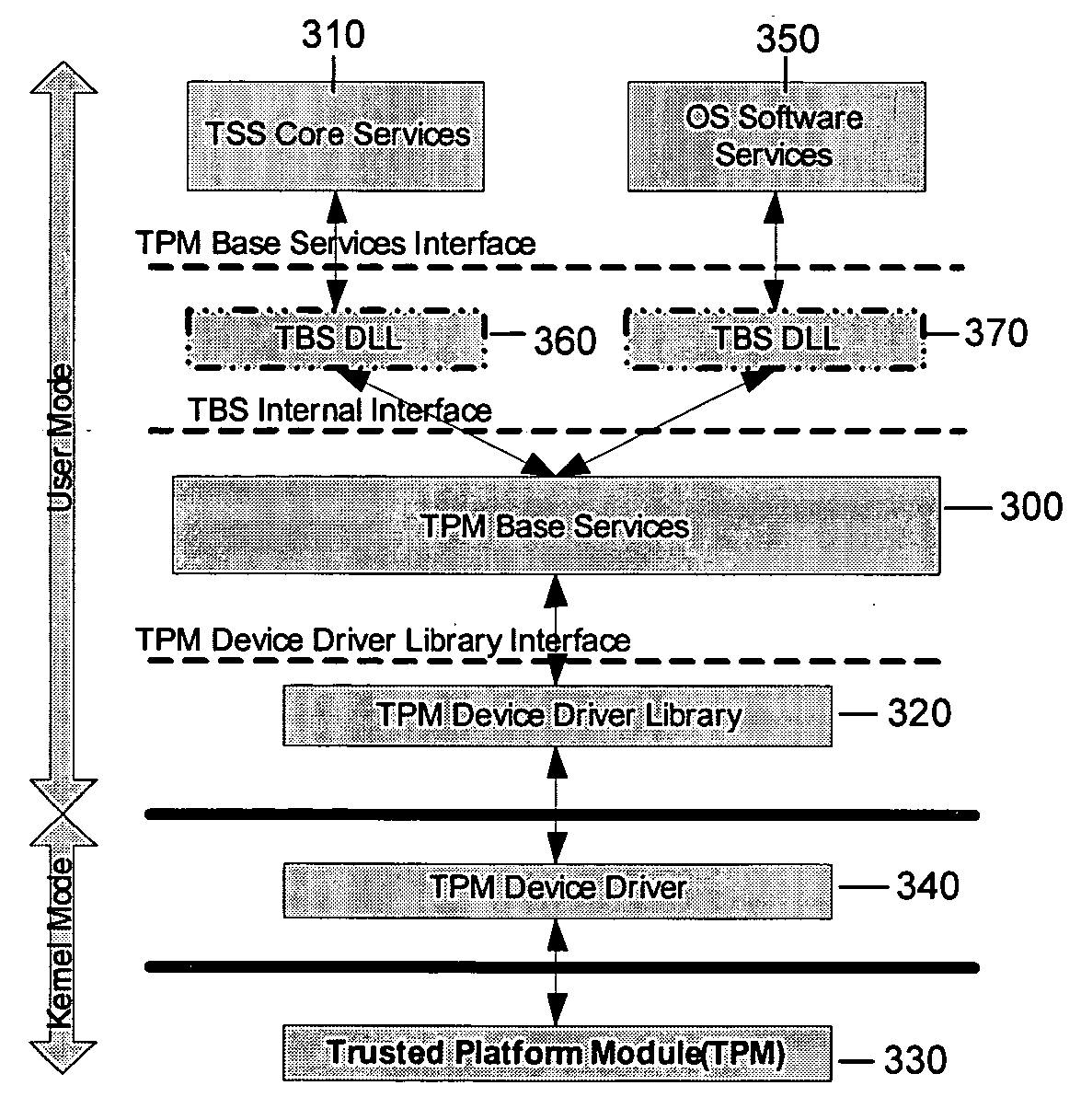 Virtualization of software configuration registers of the TPM cryptographic processor