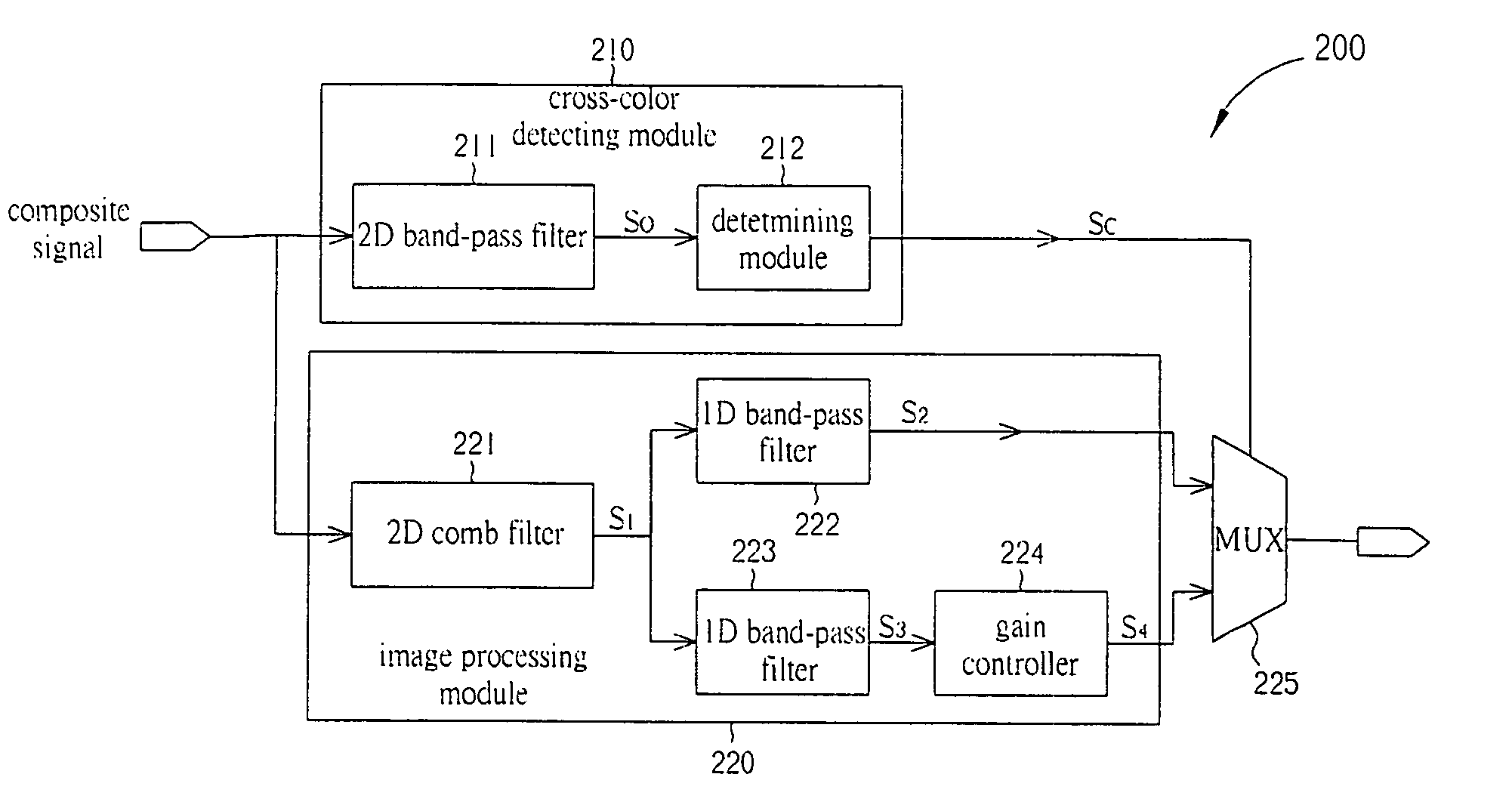 Image processing apparatus and method