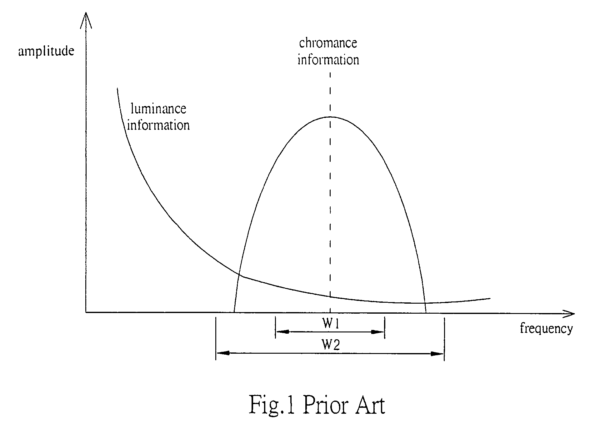 Image processing apparatus and method