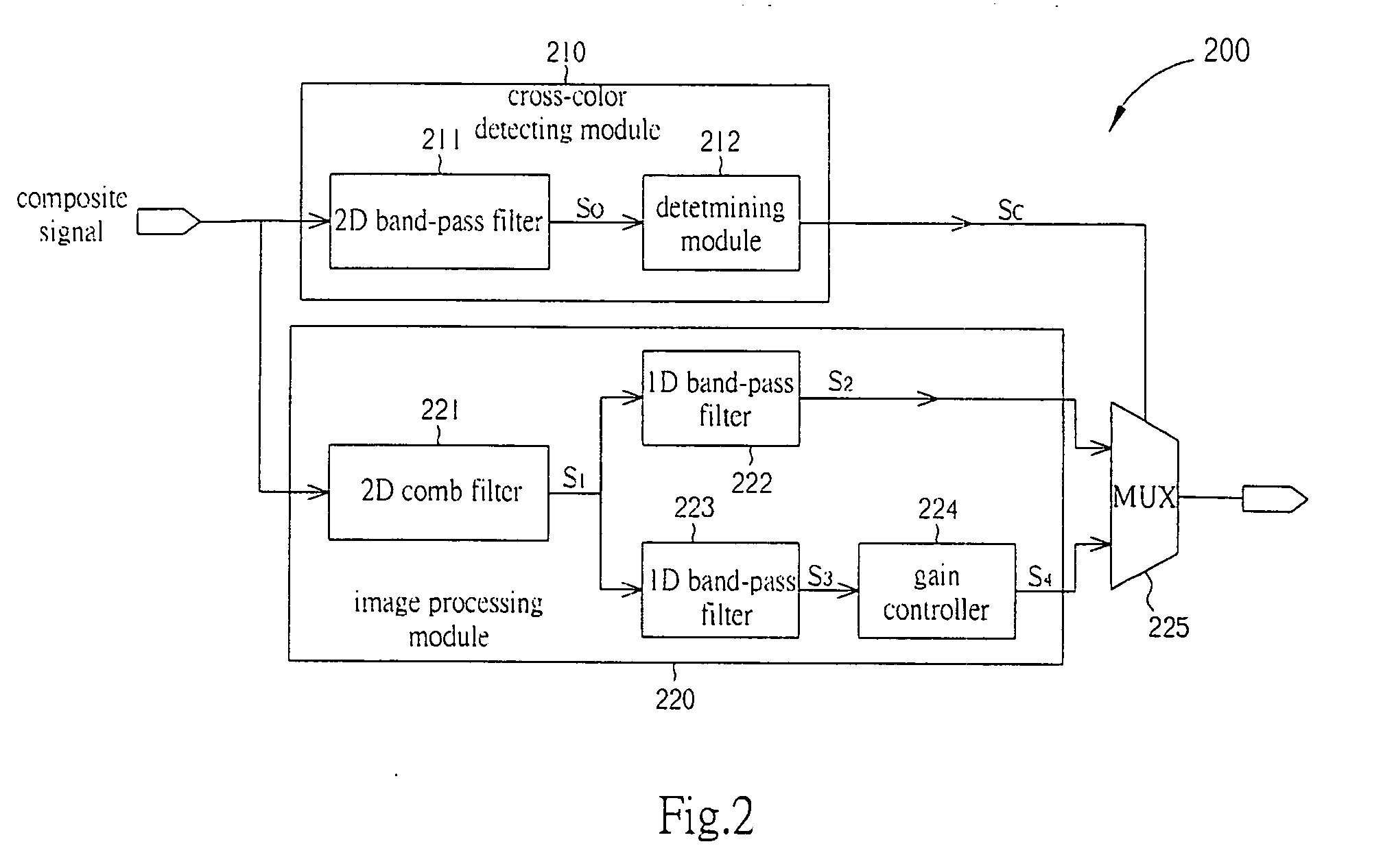 Image processing apparatus and method