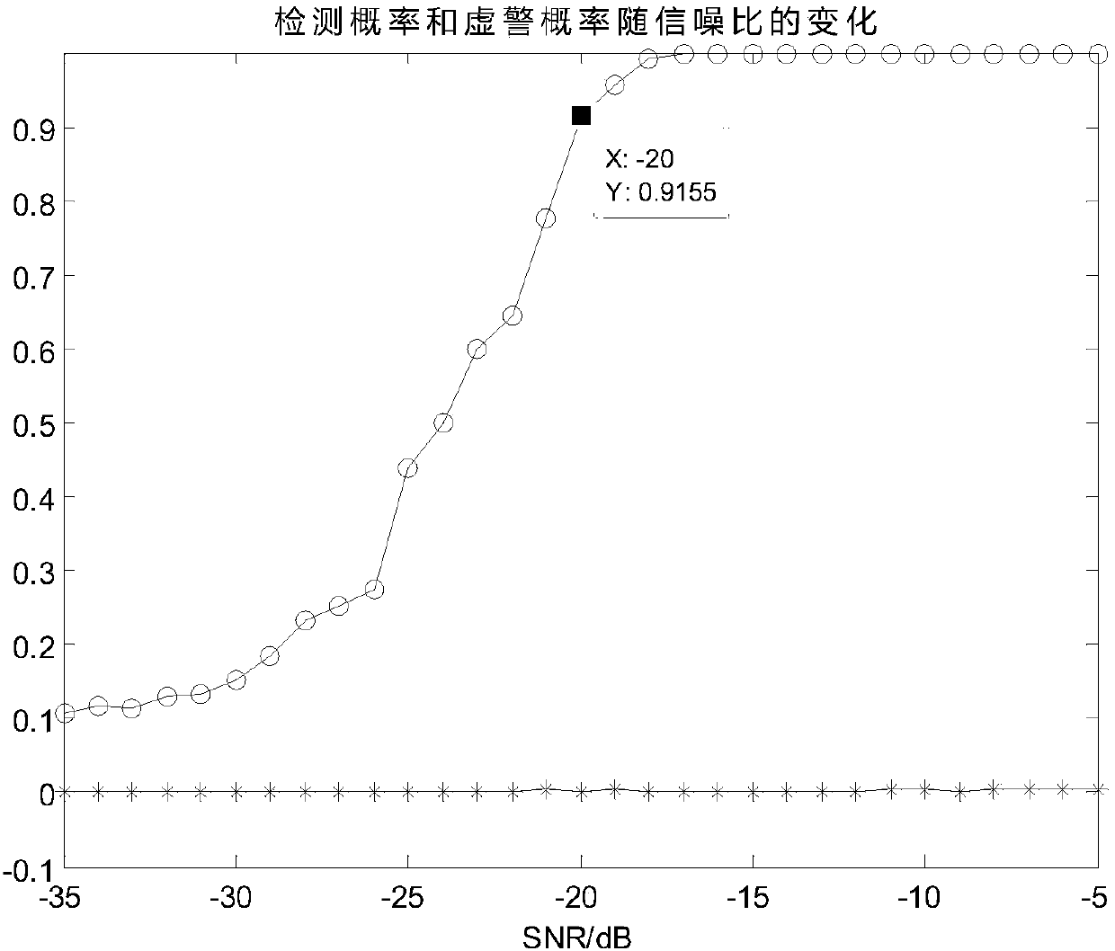 Two-dimensional joint acquisition method for direct sequence spread spectrum MSK signals in high dynamic condition