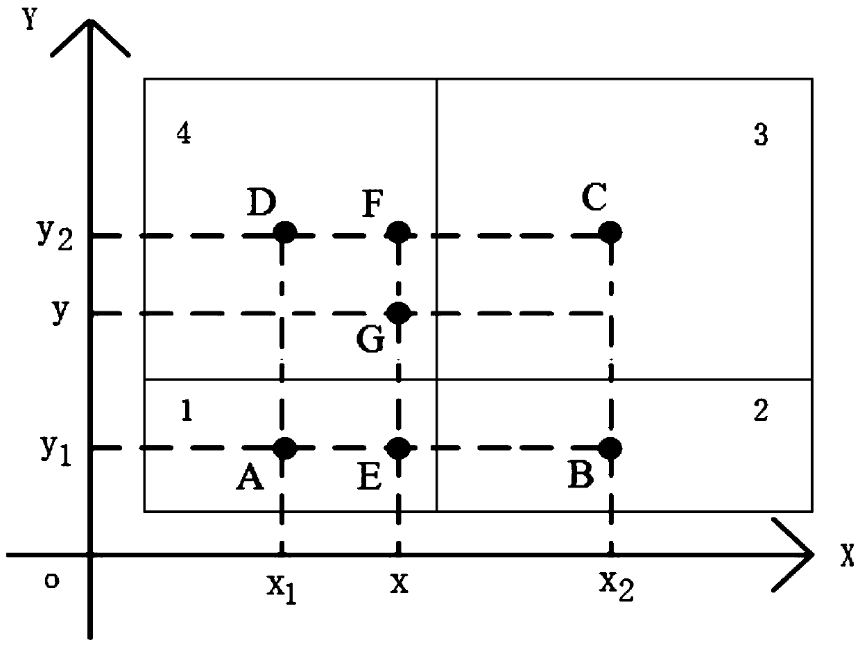 Strain theoretical value obtaining method and device based on finite element model