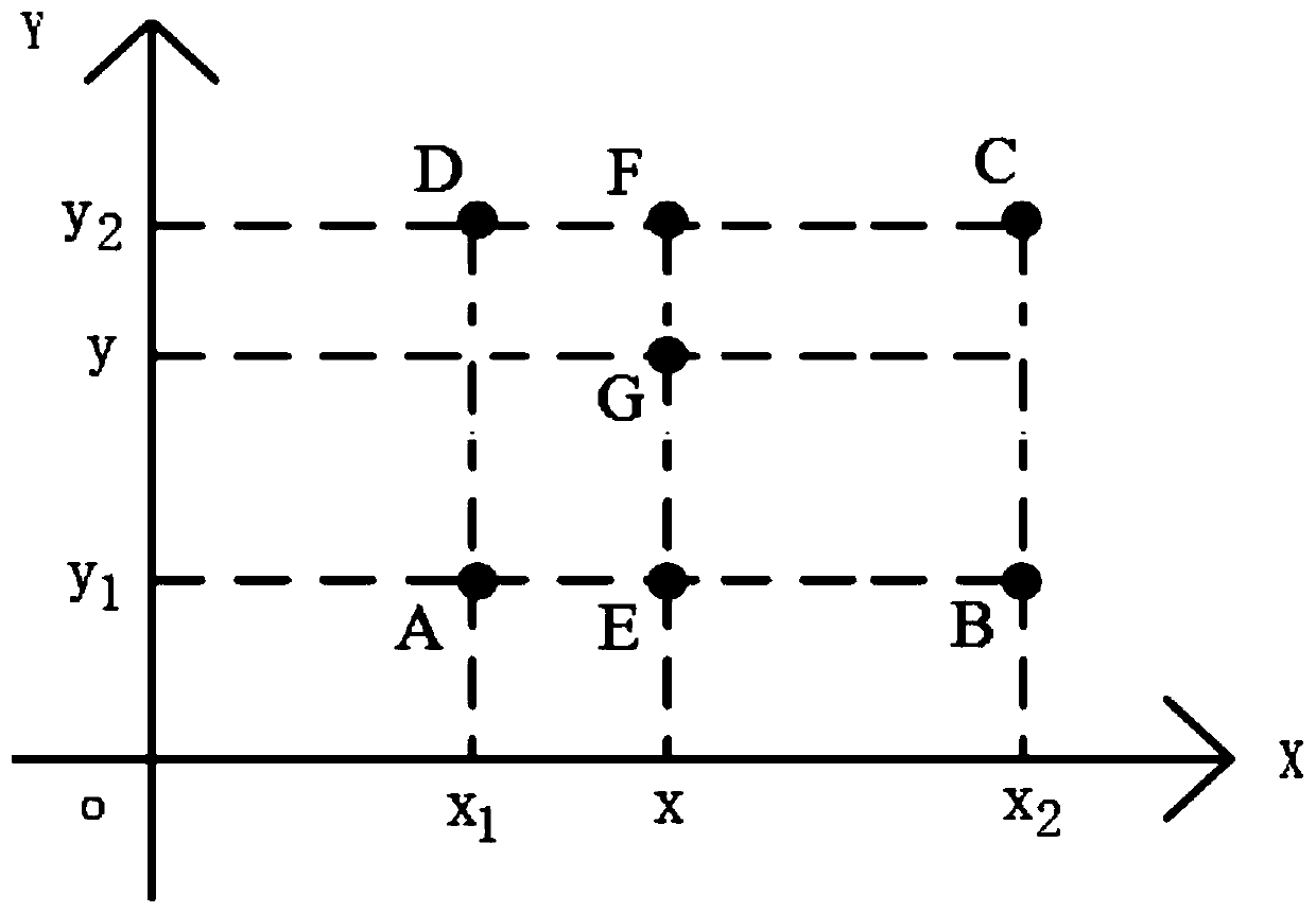 Strain theoretical value obtaining method and device based on finite element model