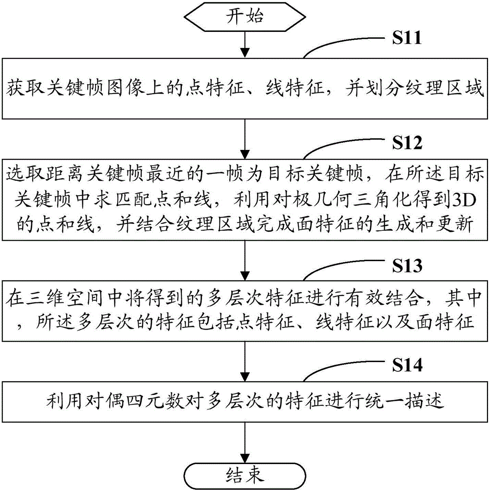 Three-dimensional environment modeling method and system for unmanned plane