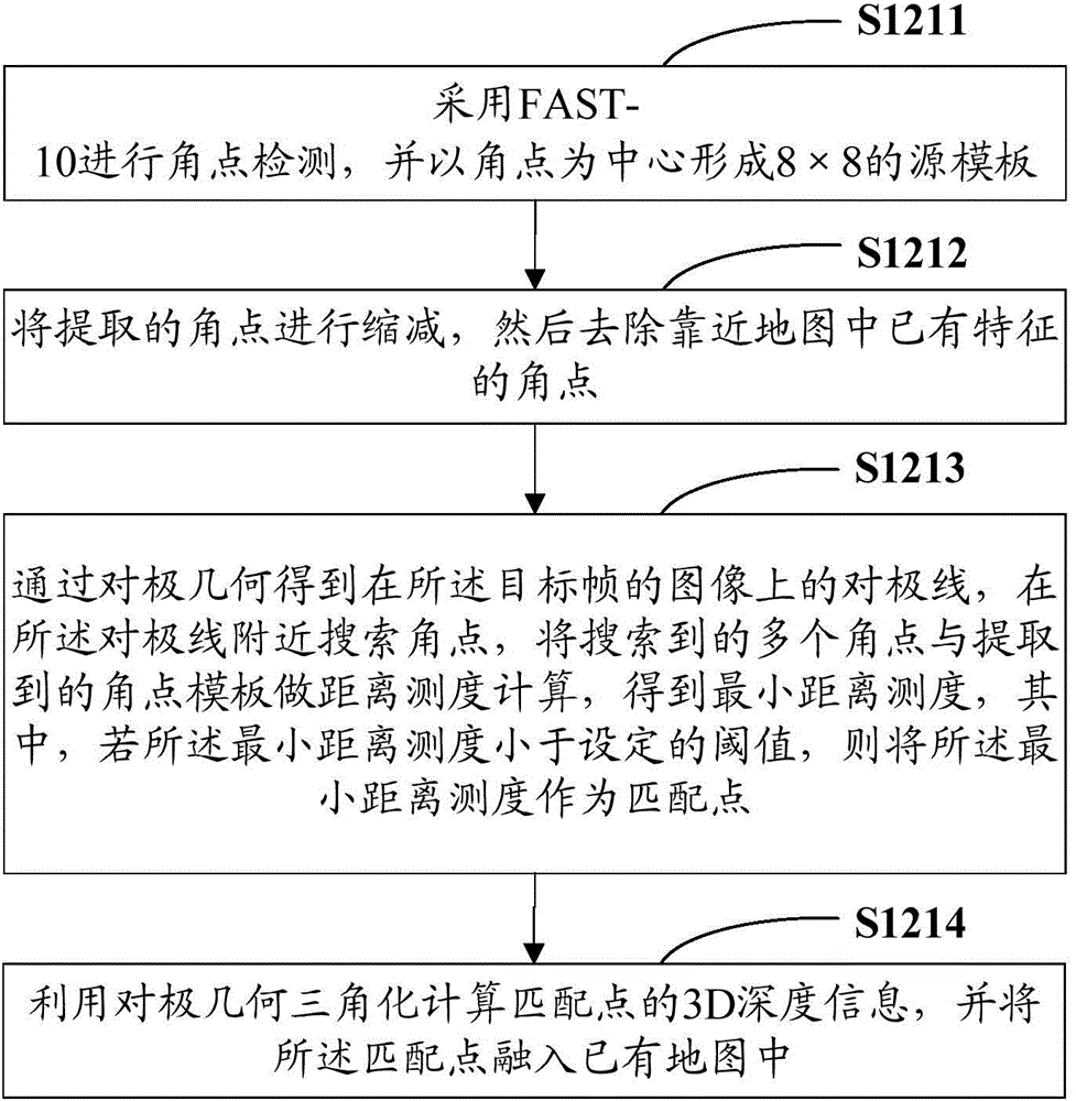 Three-dimensional environment modeling method and system for unmanned plane