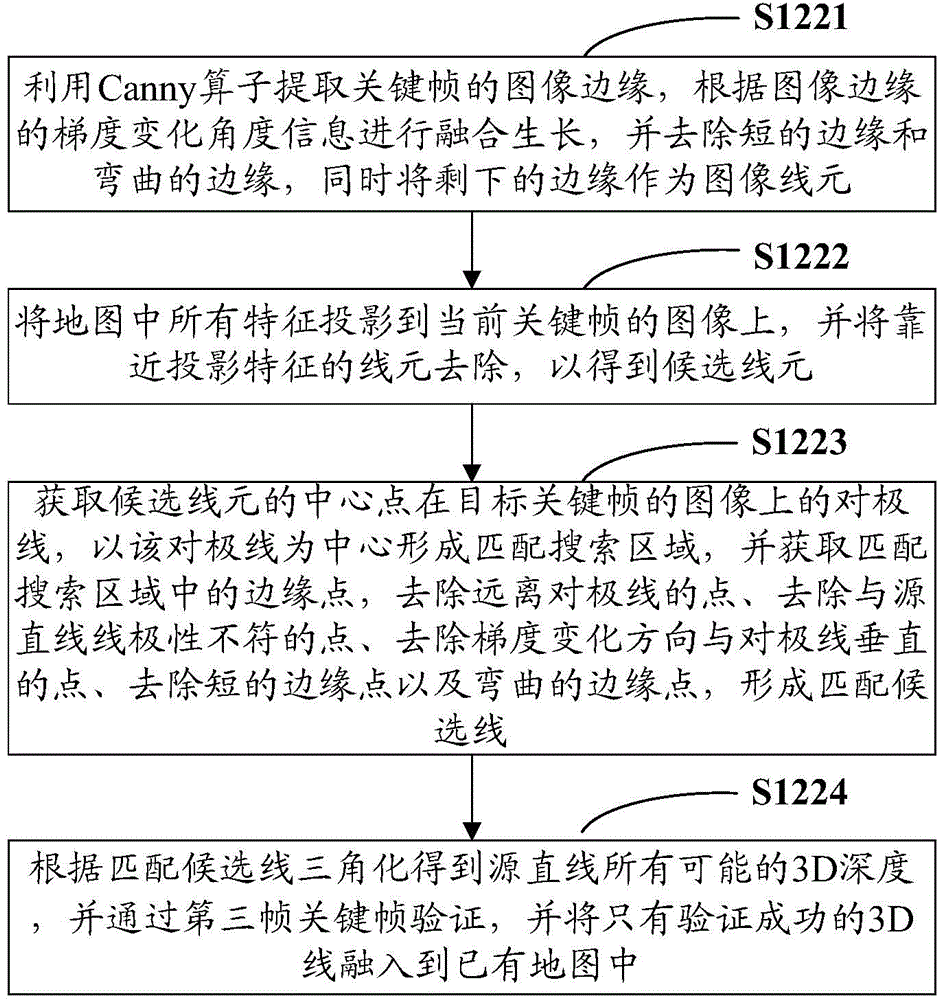 Three-dimensional environment modeling method and system for unmanned plane