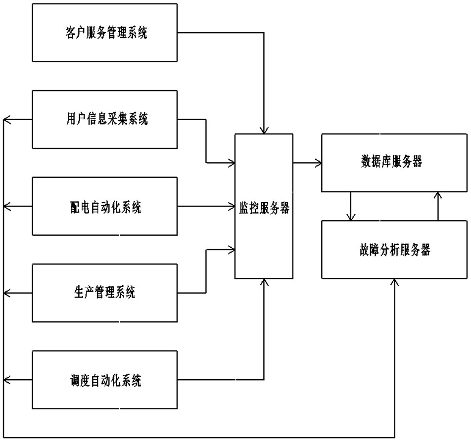 Power failure fault judgment method based on line topological relation