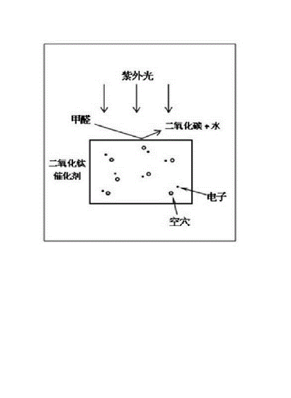 Photoelectric compound catalysis fluid purification method