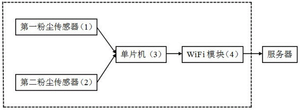 High-accuracy dust monitoring apparatus