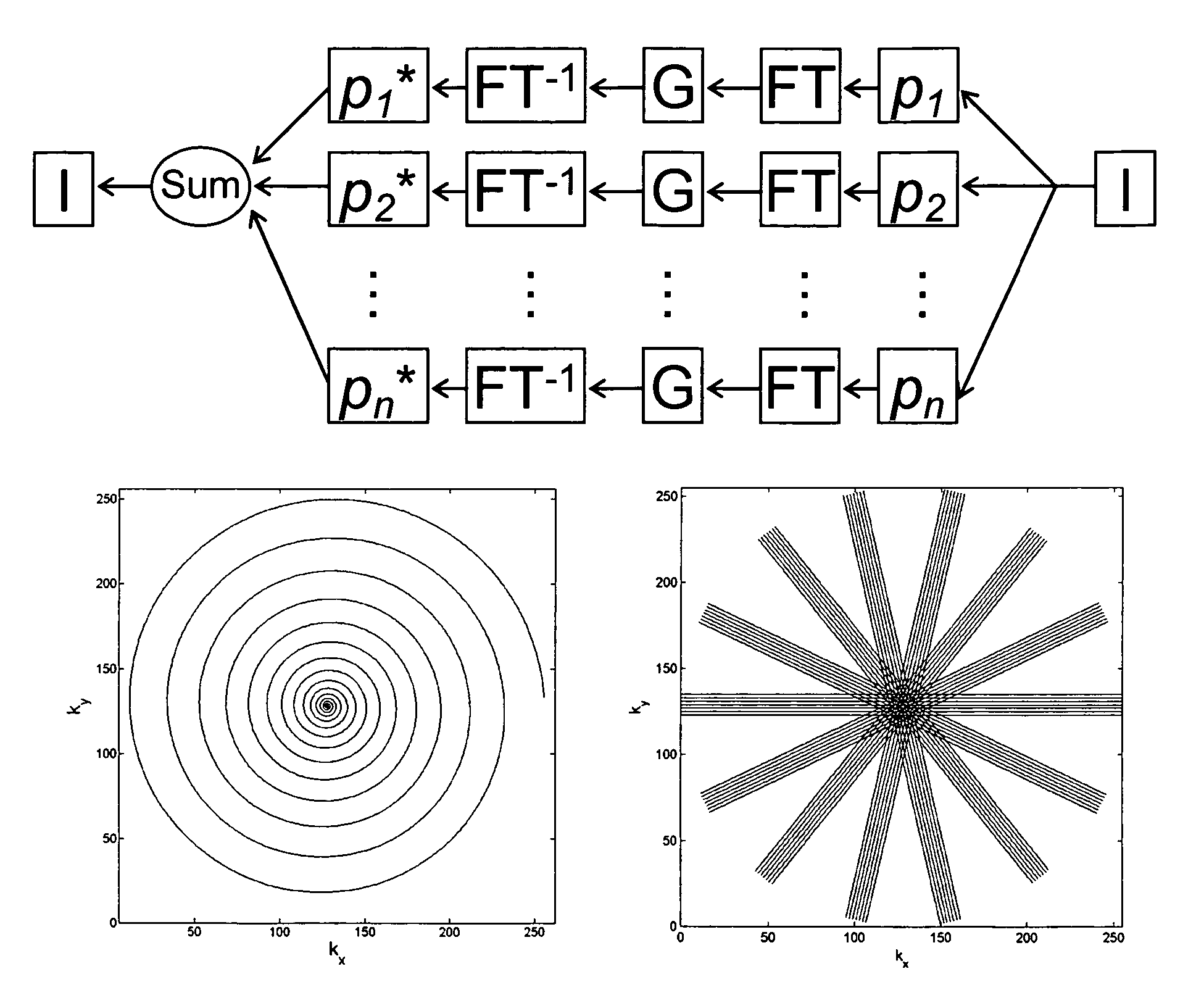 Generalized MRI reconstruction with correction for multiple image distortion