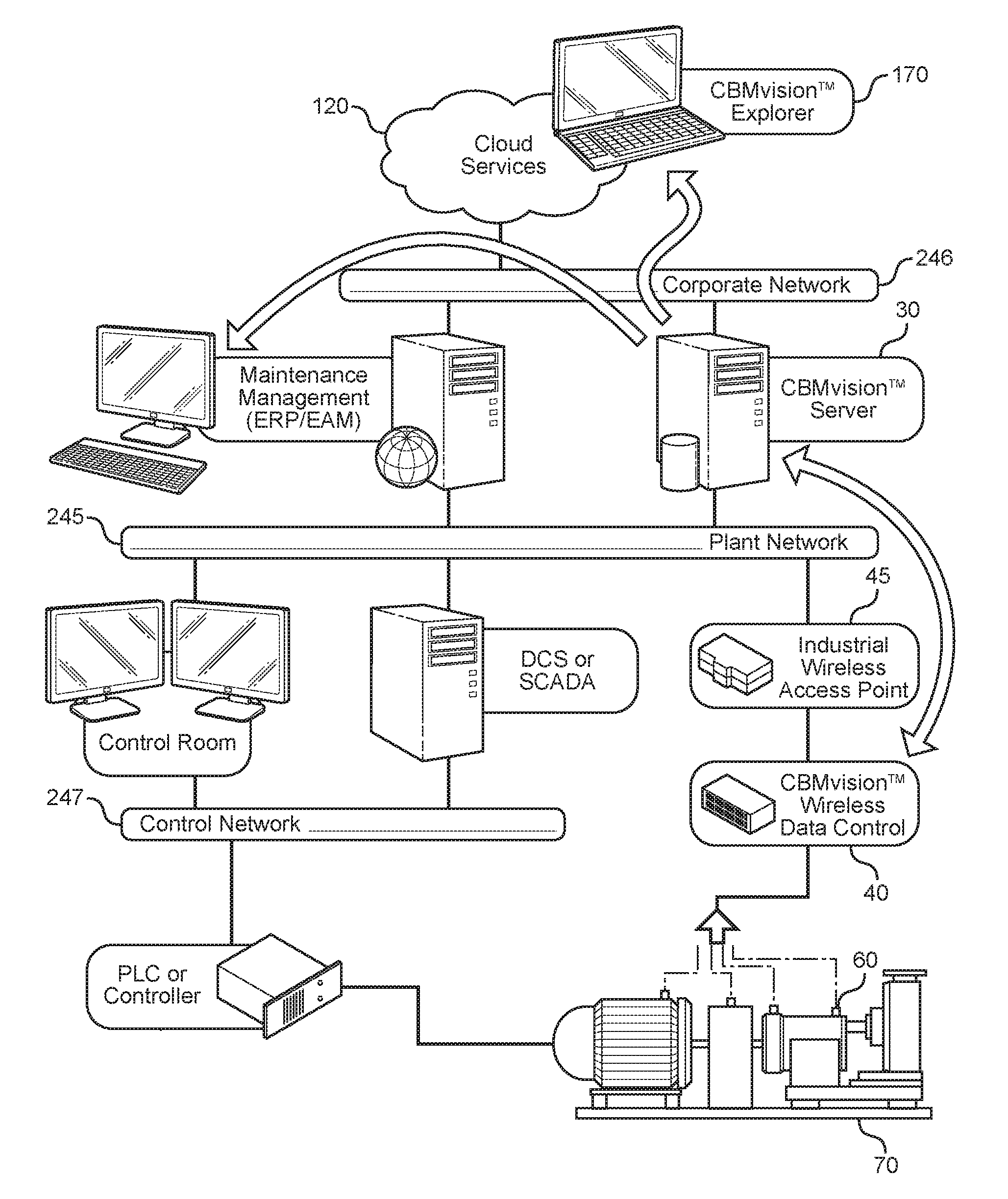 Method and system for monitoring and reporting equipment operating conditions and diagnostic information