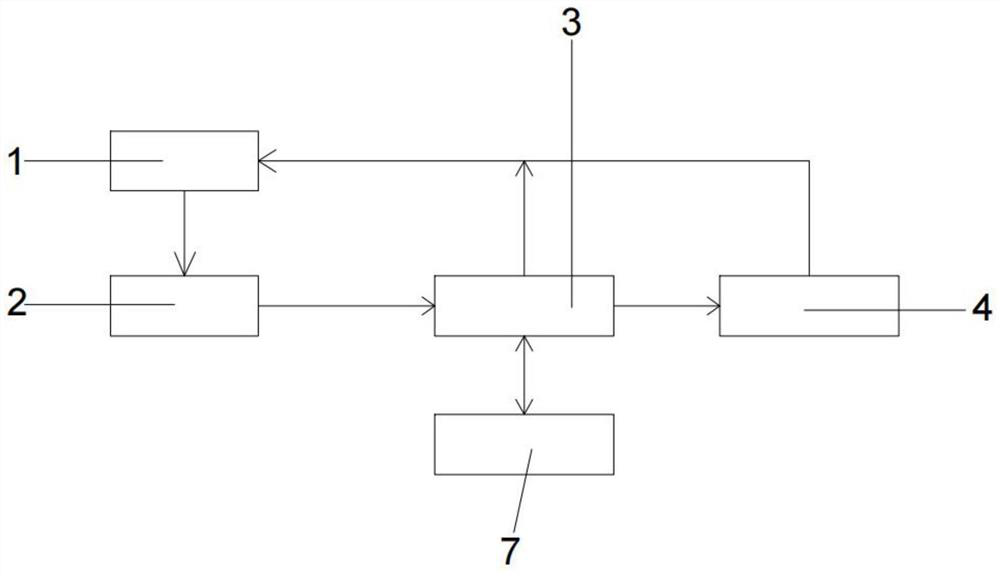 Tailing deposition test system