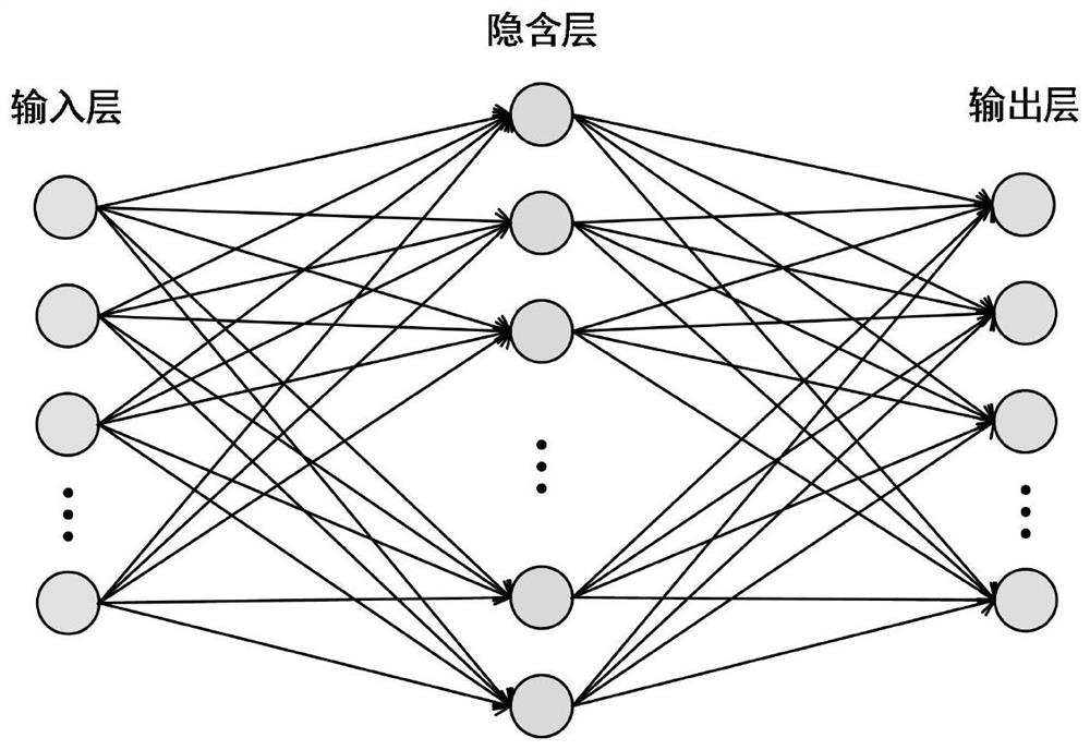 Cold-chain logistics temperature prediction method, and temperature regulation and control method