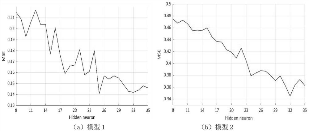 Cold-chain logistics temperature prediction method, and temperature regulation and control method