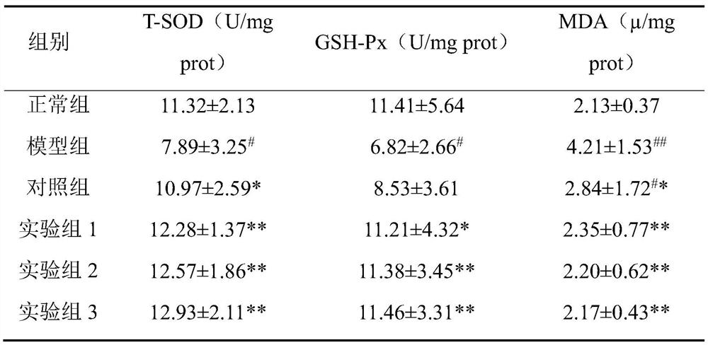 Antioxidant composition containing NMN and preparation method thereof