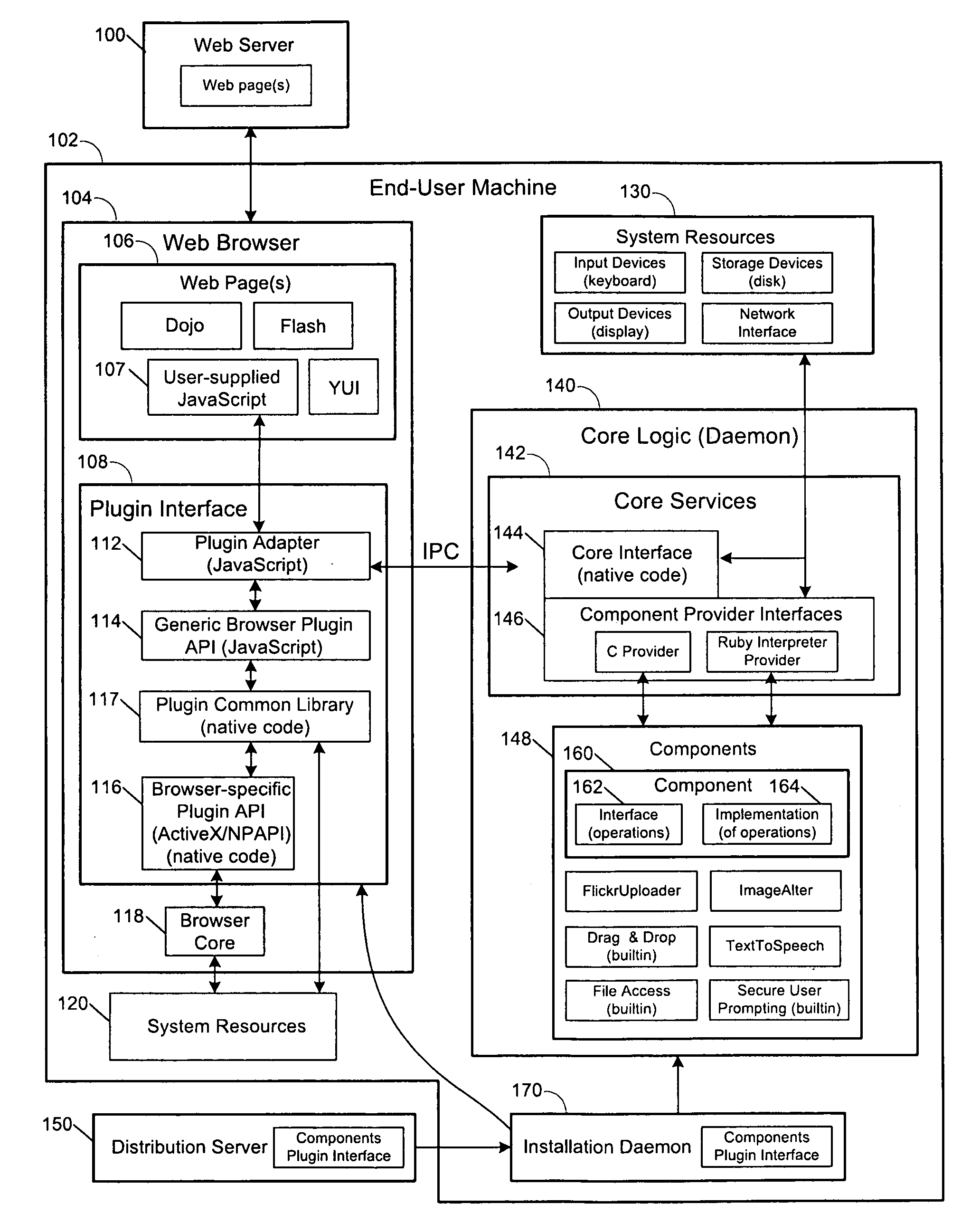 Secure browser-based applications