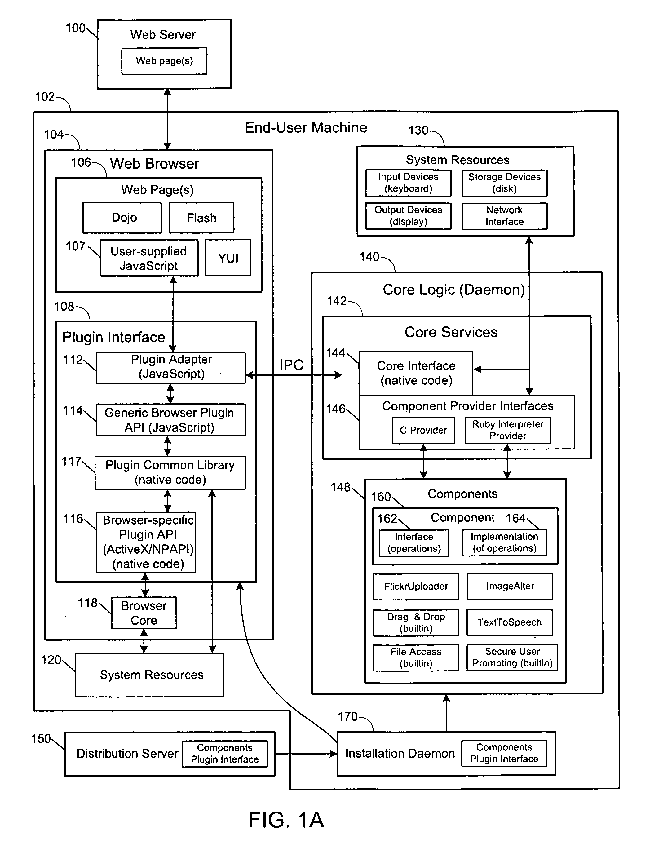 Secure browser-based applications