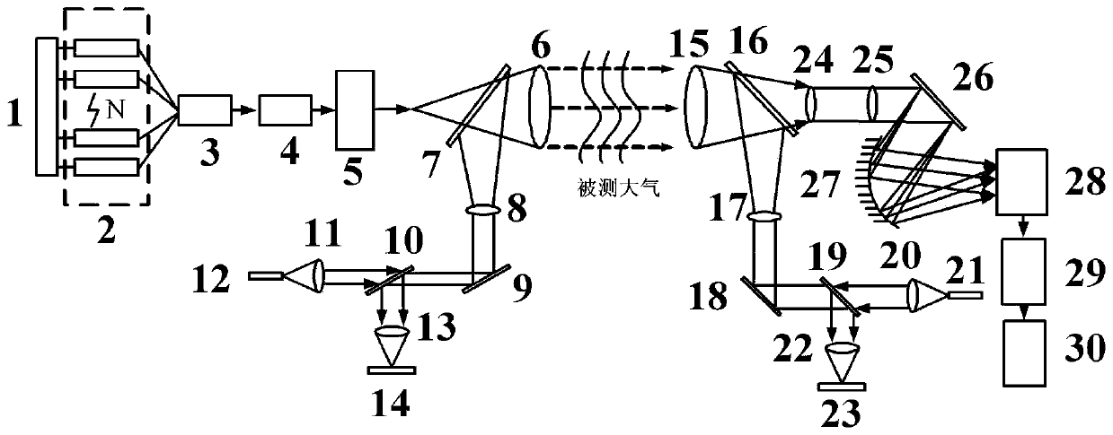 Atmospheric laser occultation signal generation and detection equipment