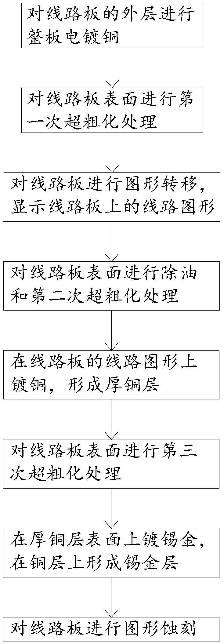 Circuit board surface treatment method