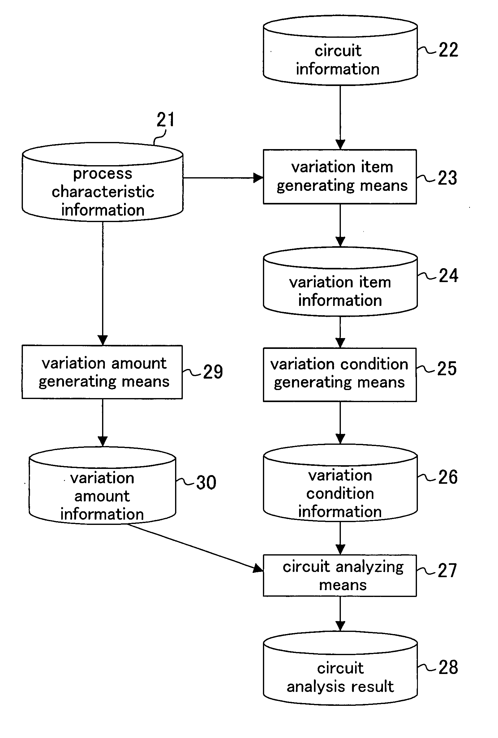 Method for analyzing characteristic of circuit included in integrated circuit based on process information and the like