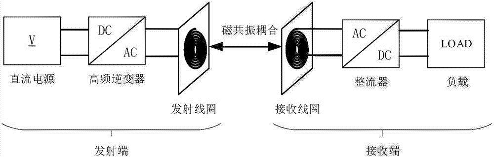 Non-destructive solution concentration detection device and detection method based on magnetic resonance coupling