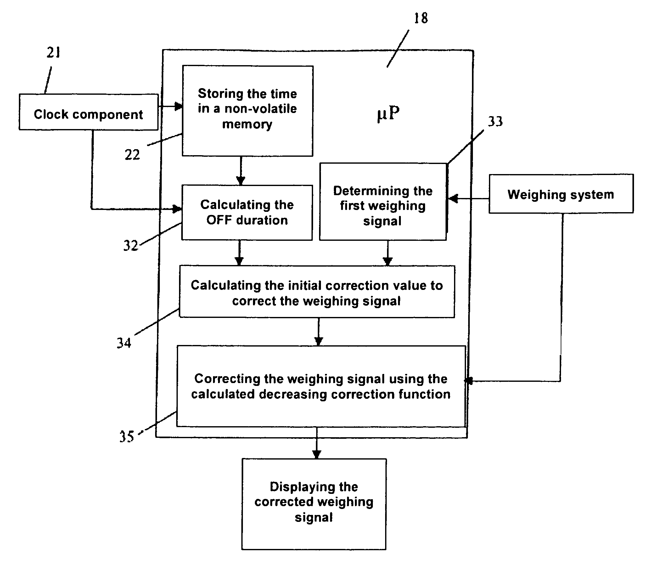 Electronic scale and method for weight measurement including correction means for correcting a weight dependent signal