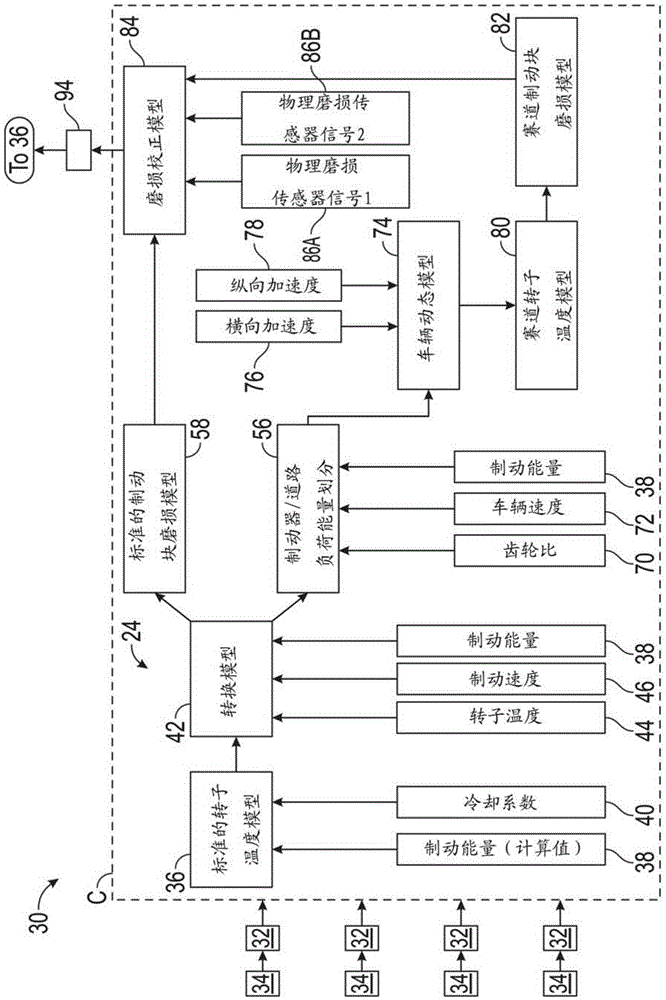 Method of estimating brake pad wear and vehicle having a controller that implements the method