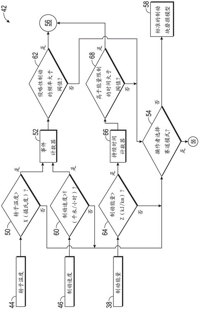 Method of estimating brake pad wear and vehicle having a controller that implements the method