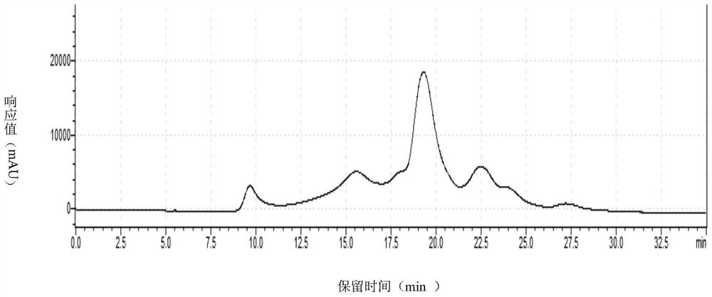 Quantitative detection method of goat pox virus