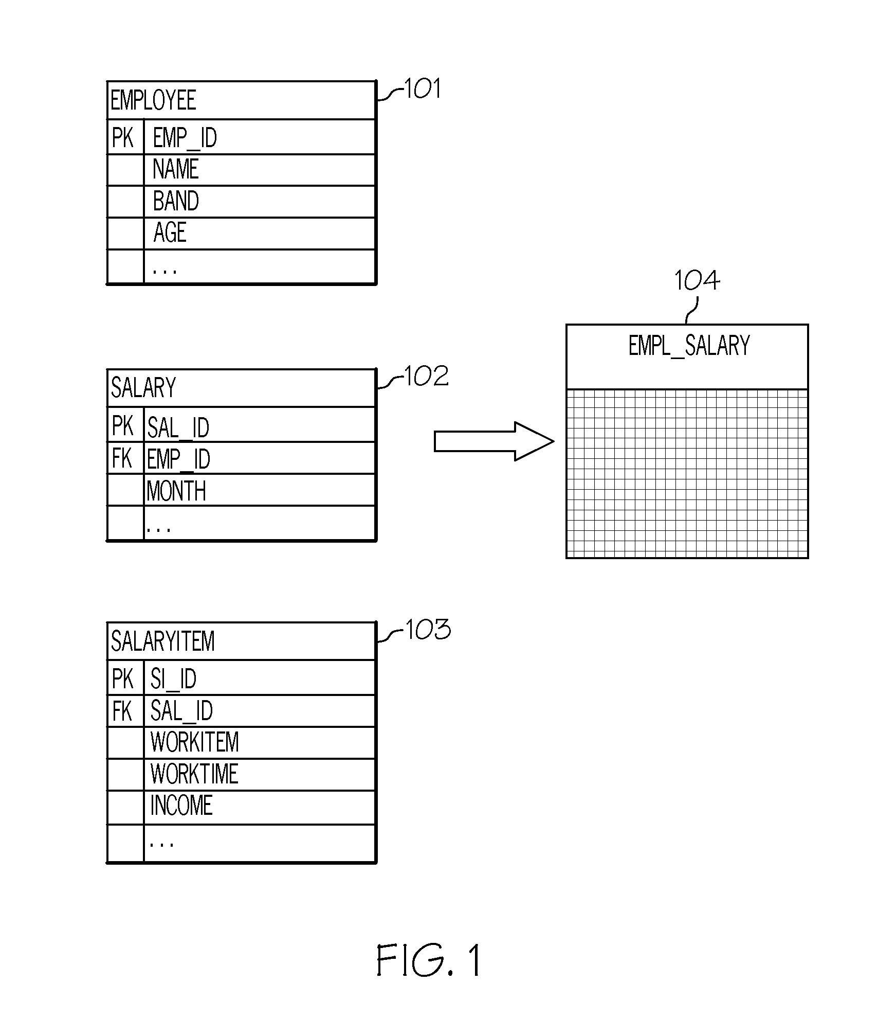 Apparatus for processing materialized tables in a multi-tenant application system