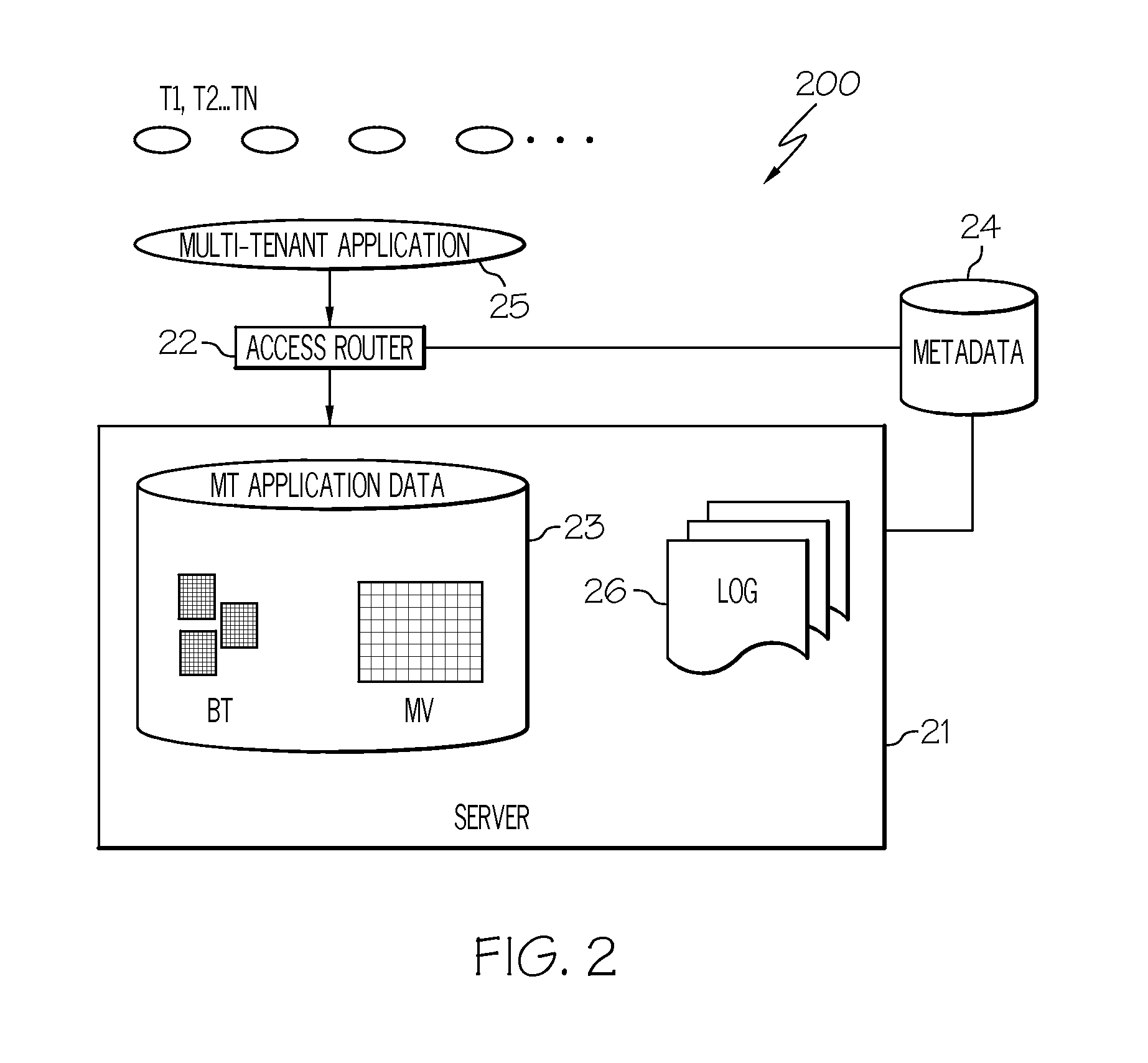 Apparatus for processing materialized tables in a multi-tenant application system