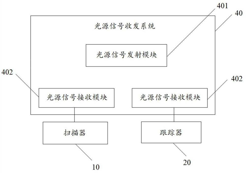 Three-dimensional scanning device and method, computer equipment and storage medium