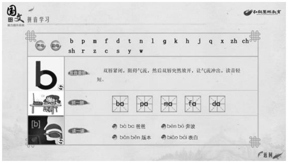 Integration method and system for improving Chinese ability