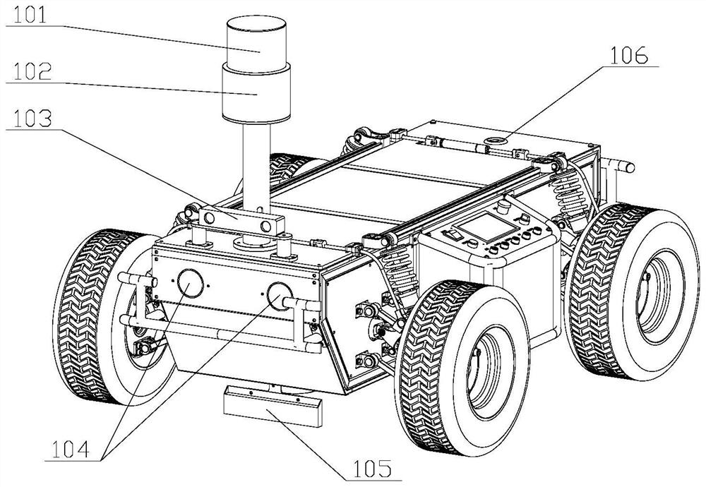 All-terrain mobile robot controller based on 5G cloudization and scheduling system thereof