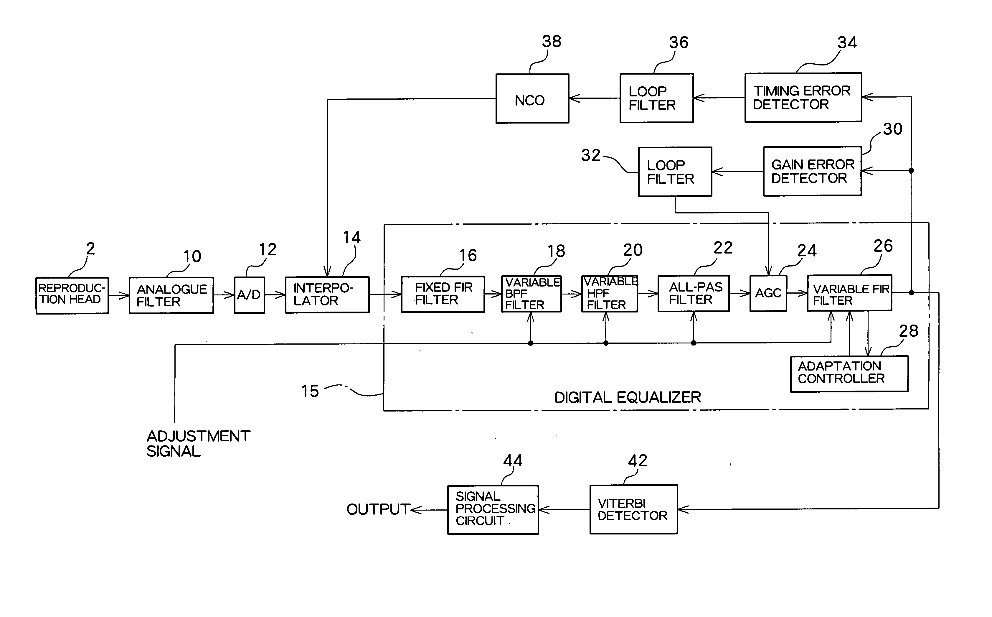 Data reproduction device