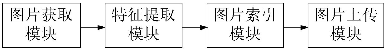 Local feature and deep learning-based gateway vehicle retrieval system and method