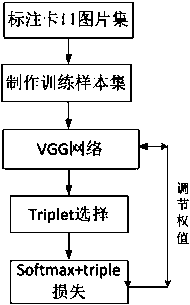 Local feature and deep learning-based gateway vehicle retrieval system and method