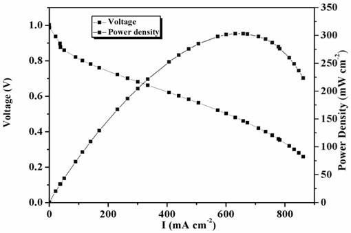 A kind of preparation method of membrane electrode and fuel cell