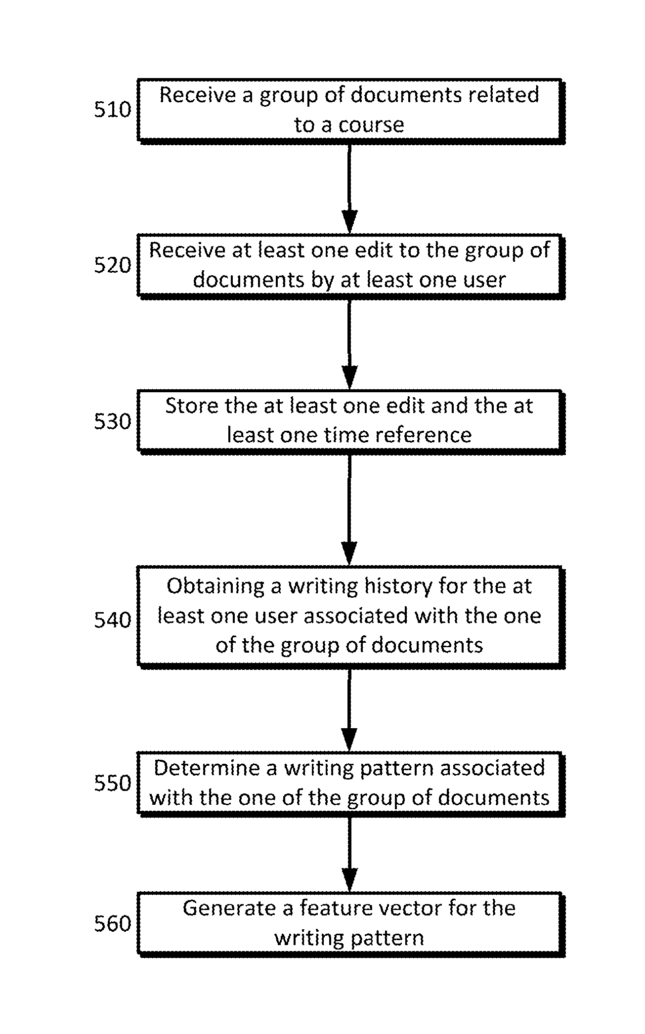 Cloud-based plagiarism detection system performing predicting based on classified feature vectors