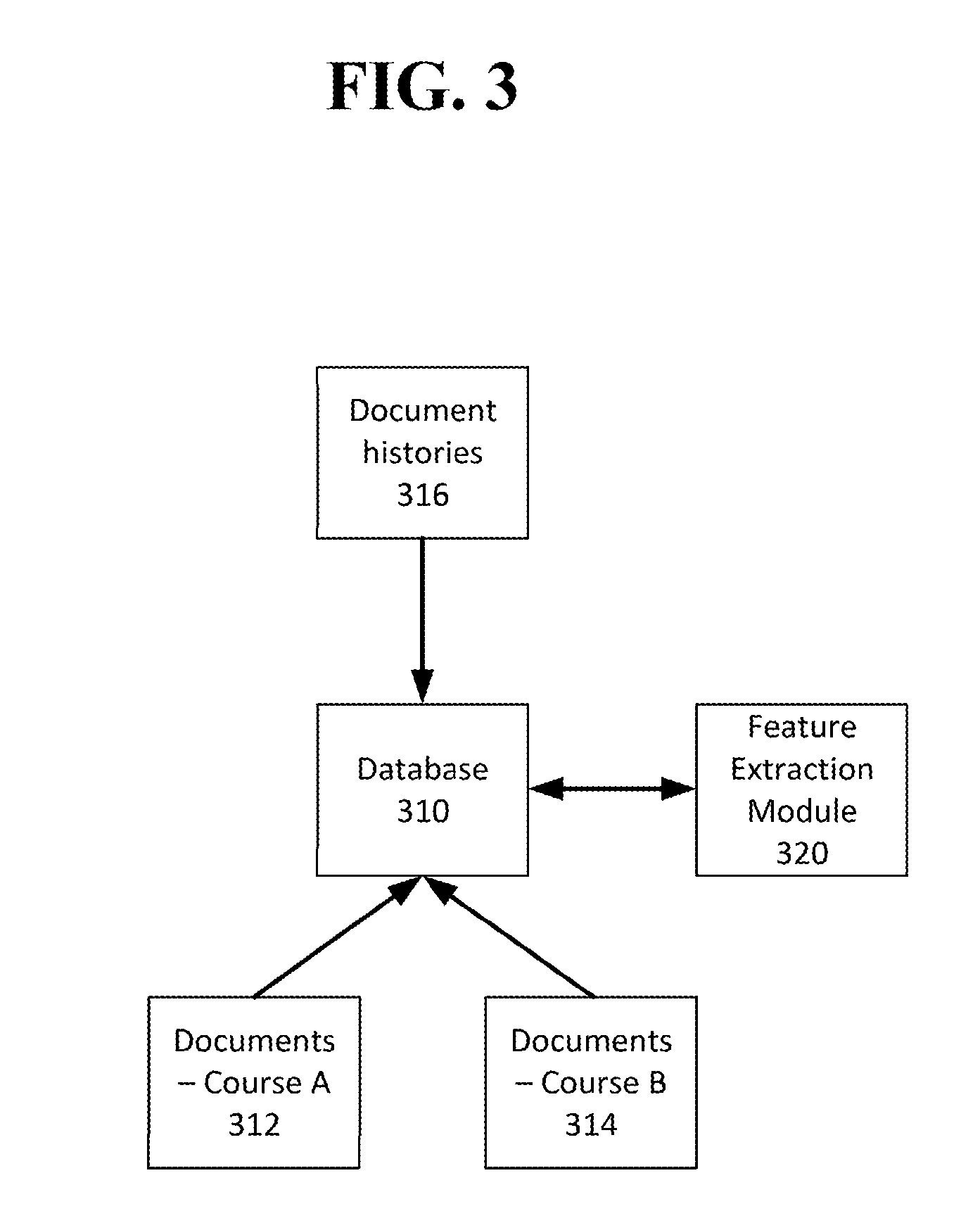 Cloud-based plagiarism detection system performing predicting based on classified feature vectors