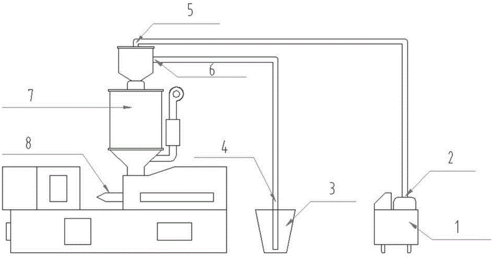 Automatic feeding device